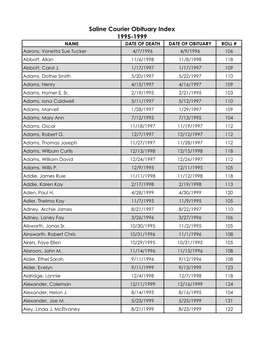 1995-1999 NAME DATE of DEATH DATE of OBITUARY ROLL # Aarons, Vonetta Sue Tucker 4/7/1996 4/9/1996 106 Abbott, Allan 11/6/1998 11/8/1998 118 Abbott, Carol J