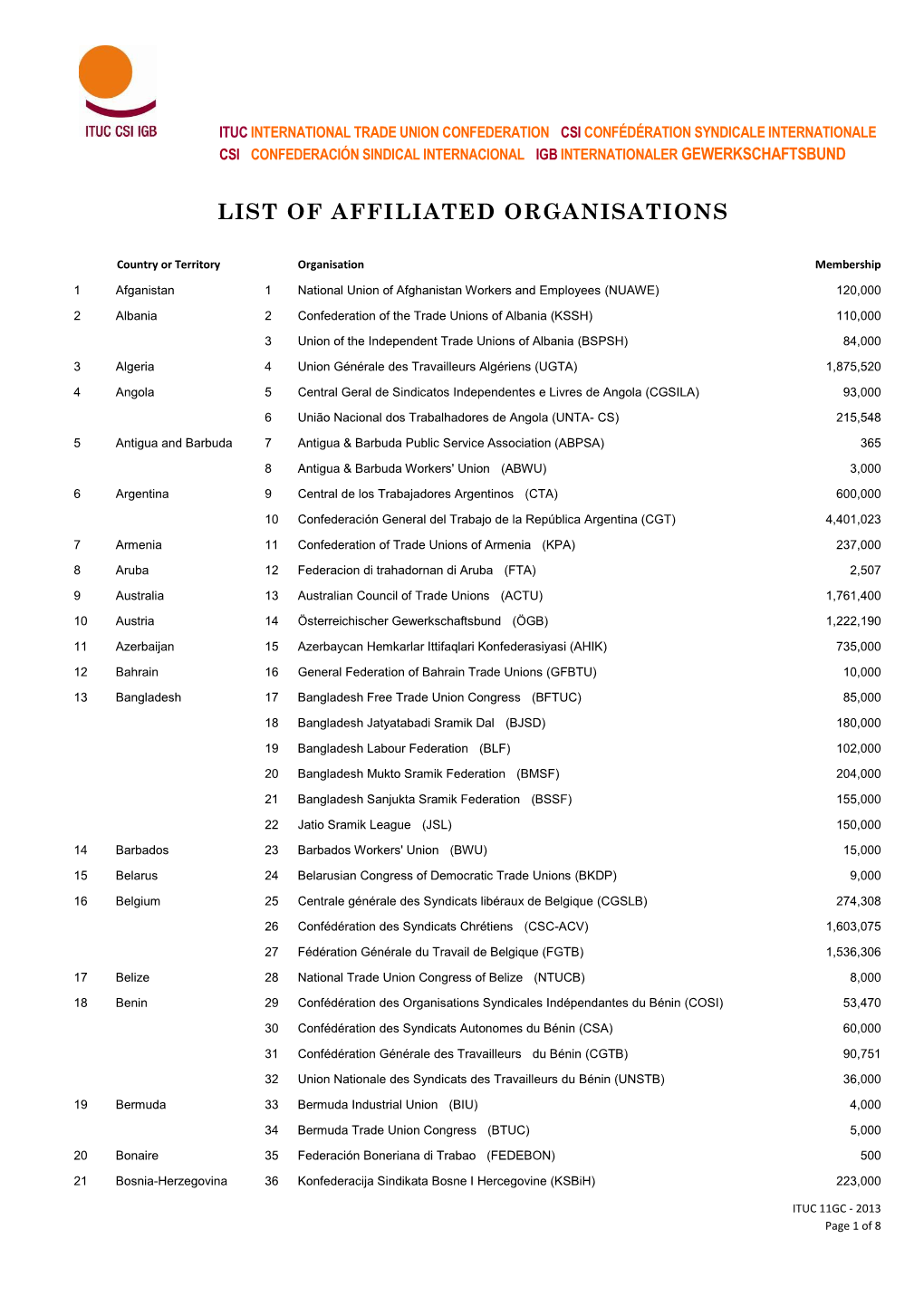 List of Affiliated Organisations