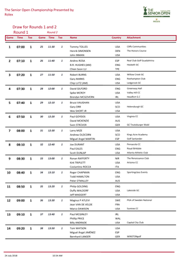 Draw for Rounds 1 and 2 Round 1 Round 2 Game Time Tee Game Time Tee Name Country Attachment