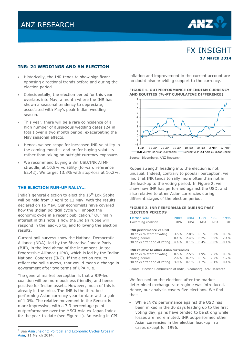 FX INSIGHT 17 March 2014