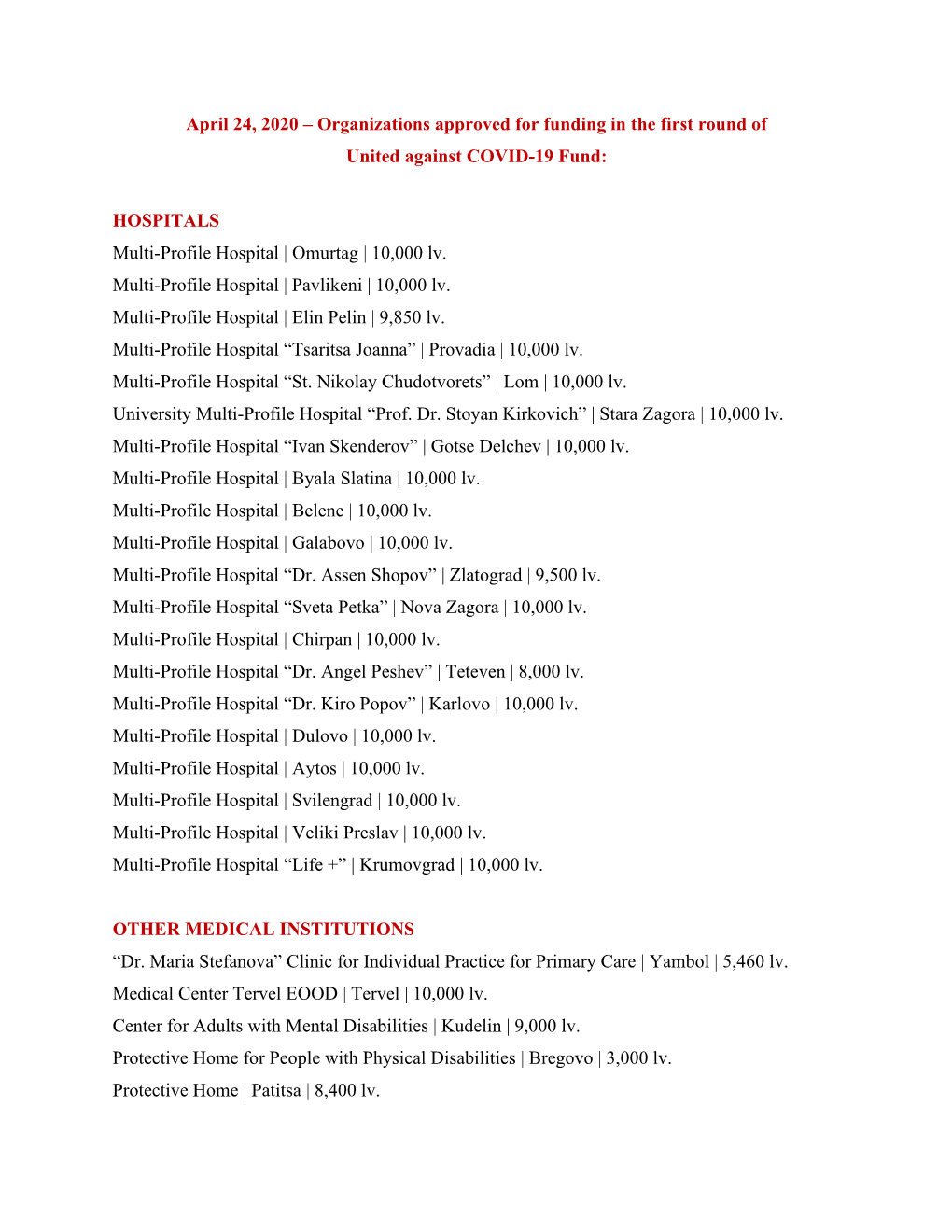 April 24, 2020 – Organizations Approved for Funding in the First Round of United Against COVID-19 Fund: HOSPITALS Multi-Profi