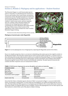 Section 2, Module 2: Phylogeny and Its Applications – Student Handout