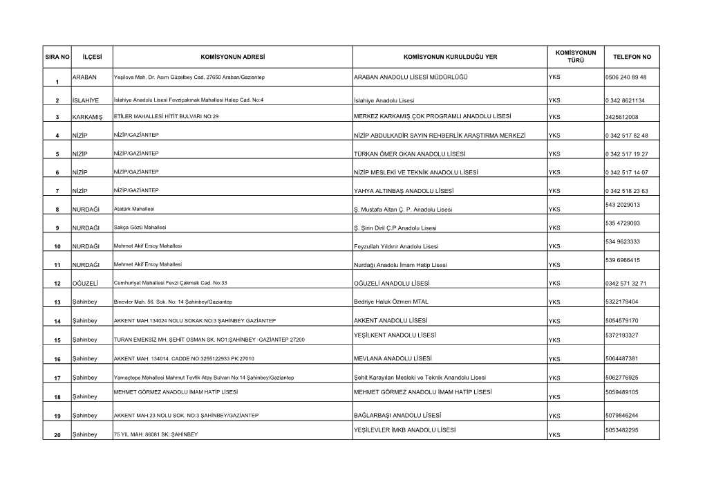 Sira No Ilçesi Komisyonun Adresi Komisyonun Kurulduğu Yer Telefon No Türü