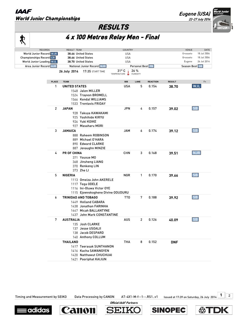 RESULTS 4 X 100 Metres Relay Men - Final