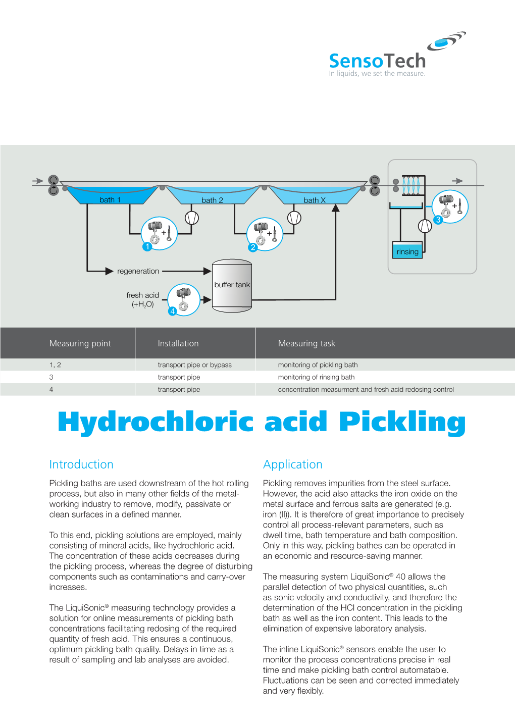 Hydrochloric Acid Pickling