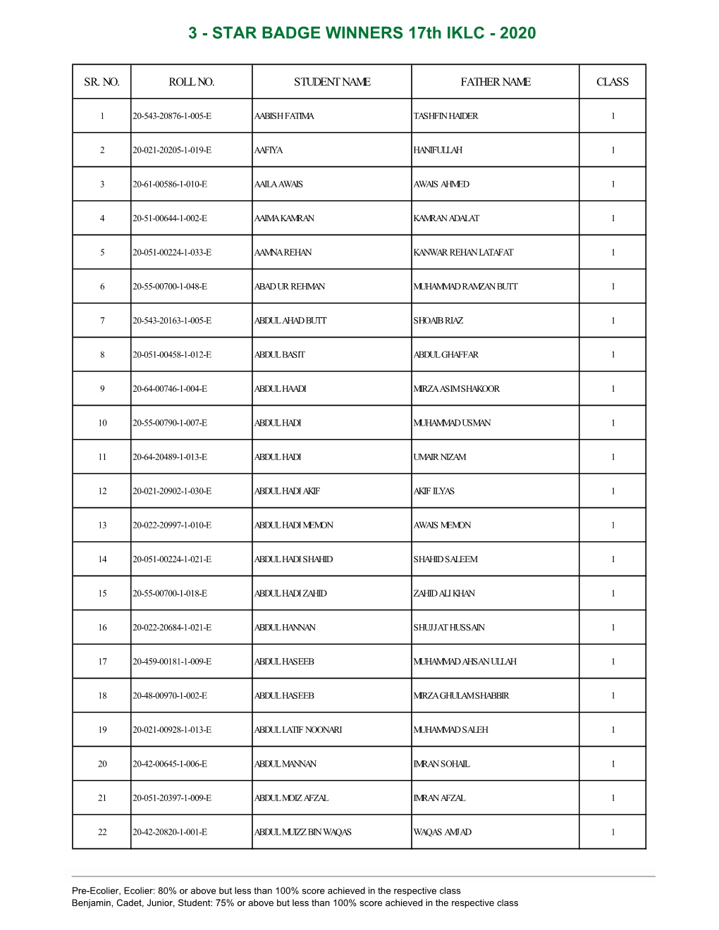 3 - STAR BADGE WINNERS 17Th IKLC - 2020