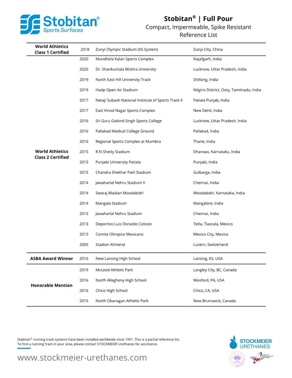 Stobitan Track Reference List