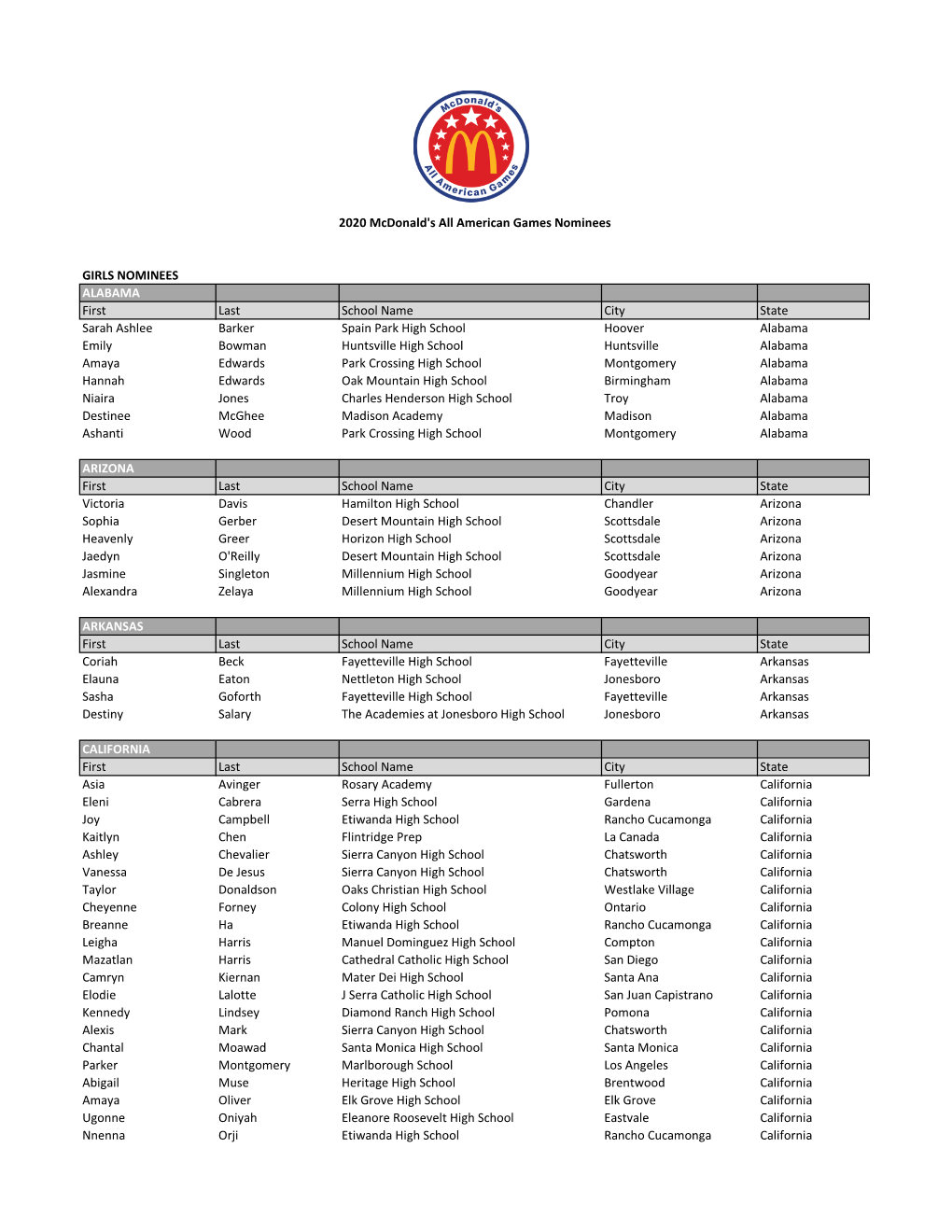 GIRLS NOMINEES ALABAMA First