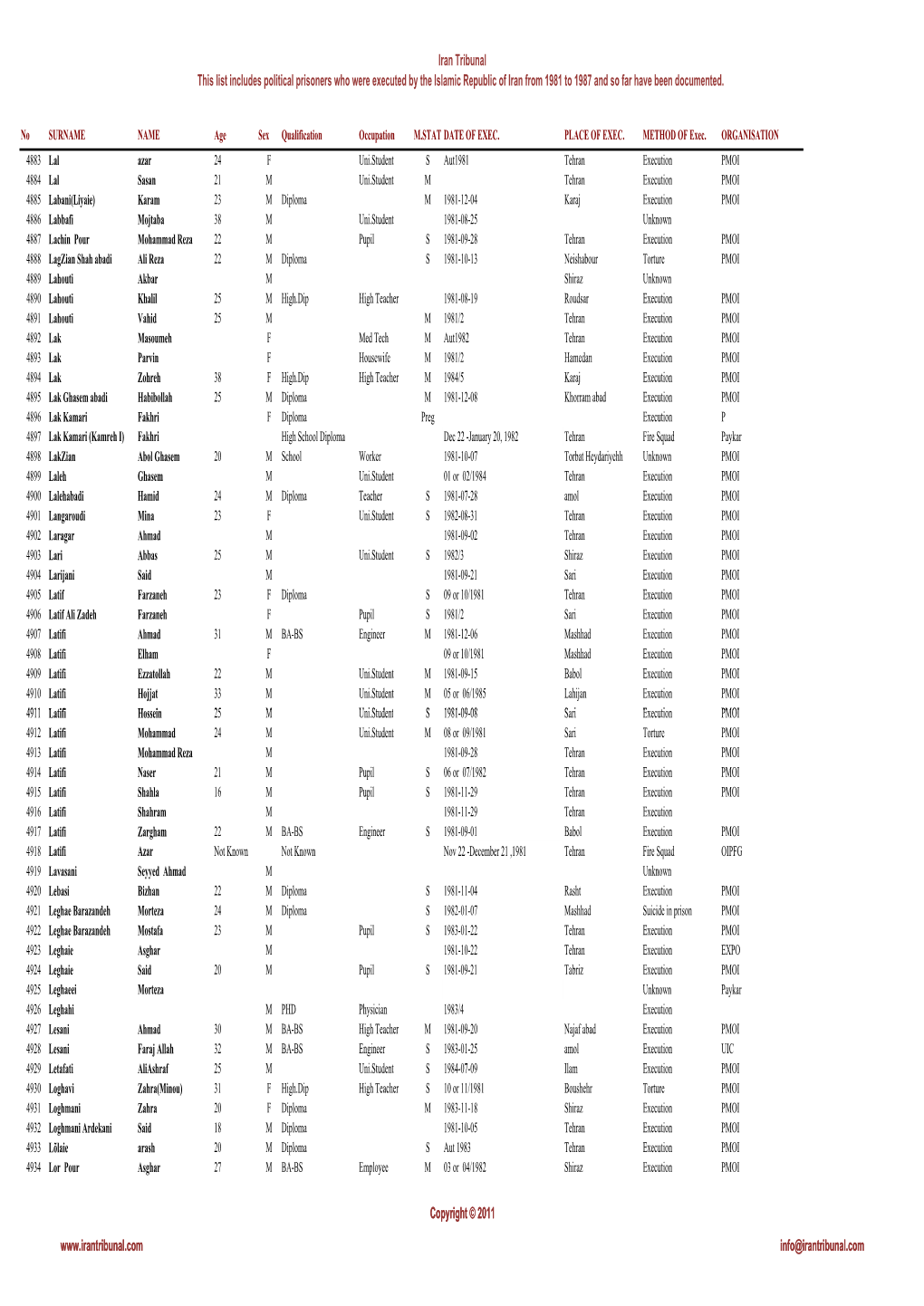 Iran Tribunal This List Includes Political Prisoners Who Were Executed by the Islamic Republic of Iran from 1981 to 1987 and So Far Have Been Documented