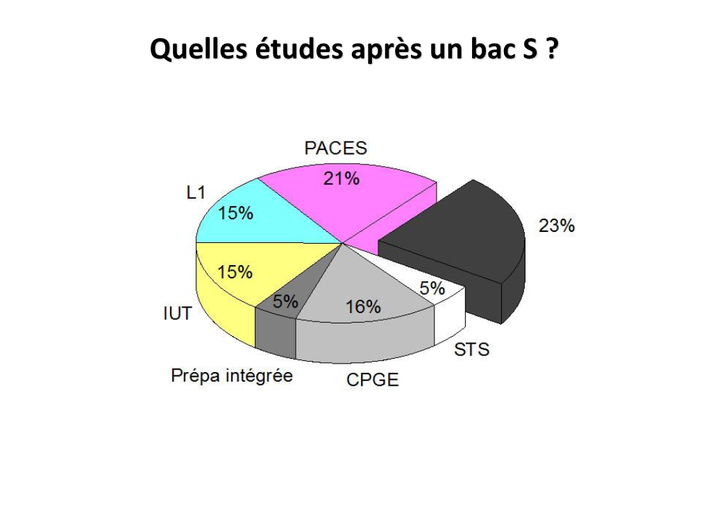 Présentation CPGE