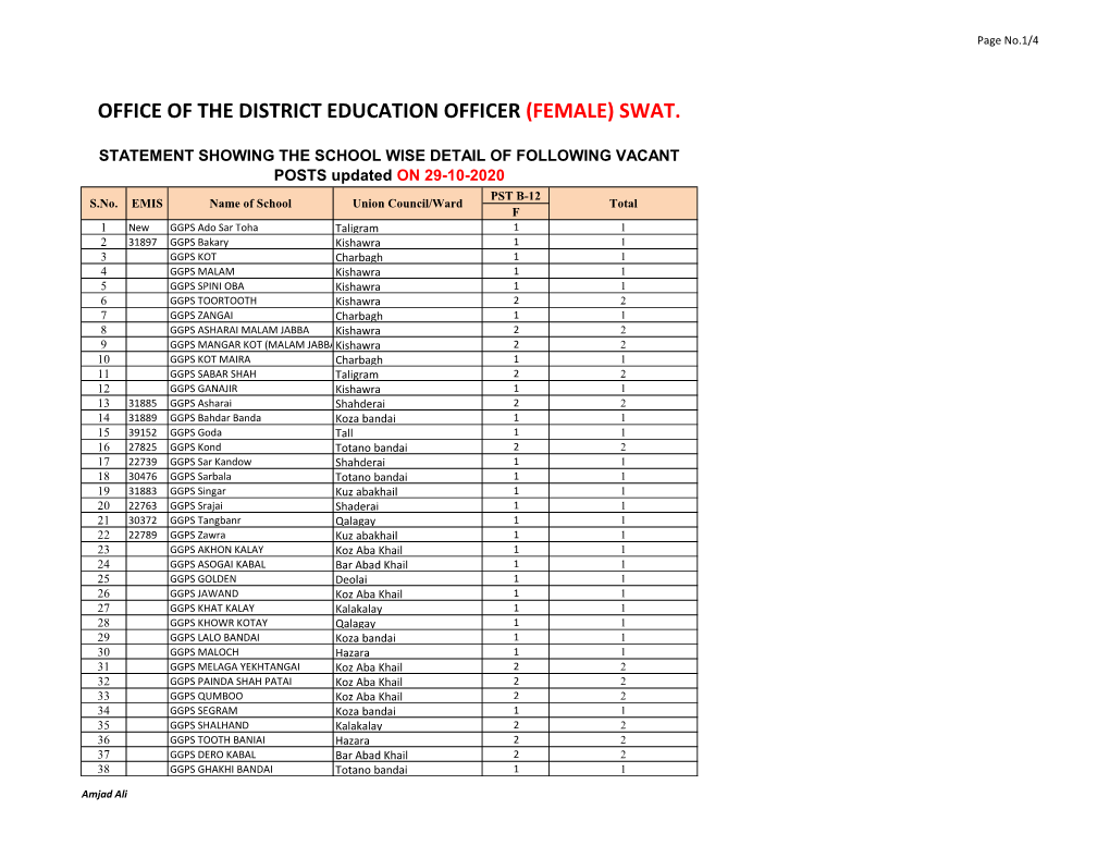 Office of the District Education Officer (Female) Swat