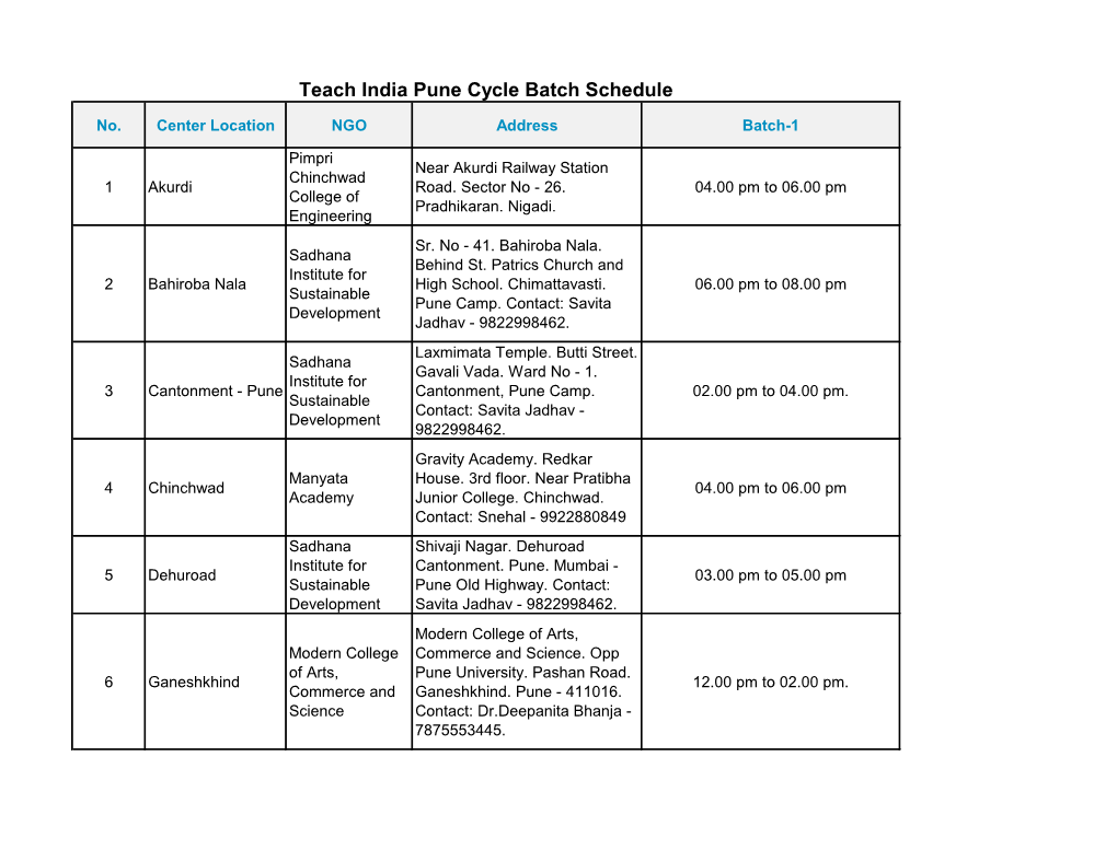 Teach India Pune Cycle Batch Schedule