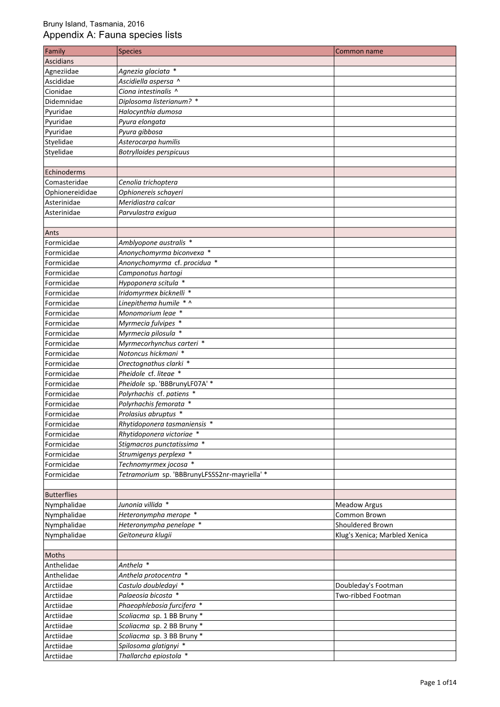 TAS-Bruny-Compiled Report-Appendix A