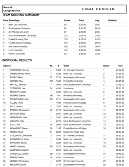 Team Scoring Summary Individual Results Finalresults
