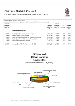 Chiltern District Council Council Tax – Financial Information 2013 / 2014