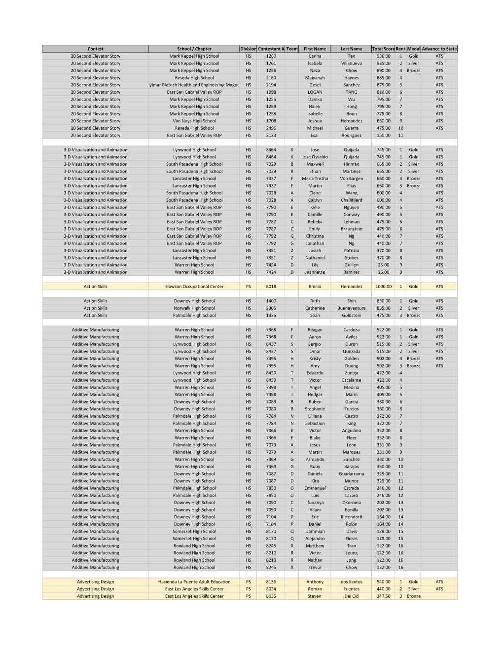 Contest School / Chapter Division