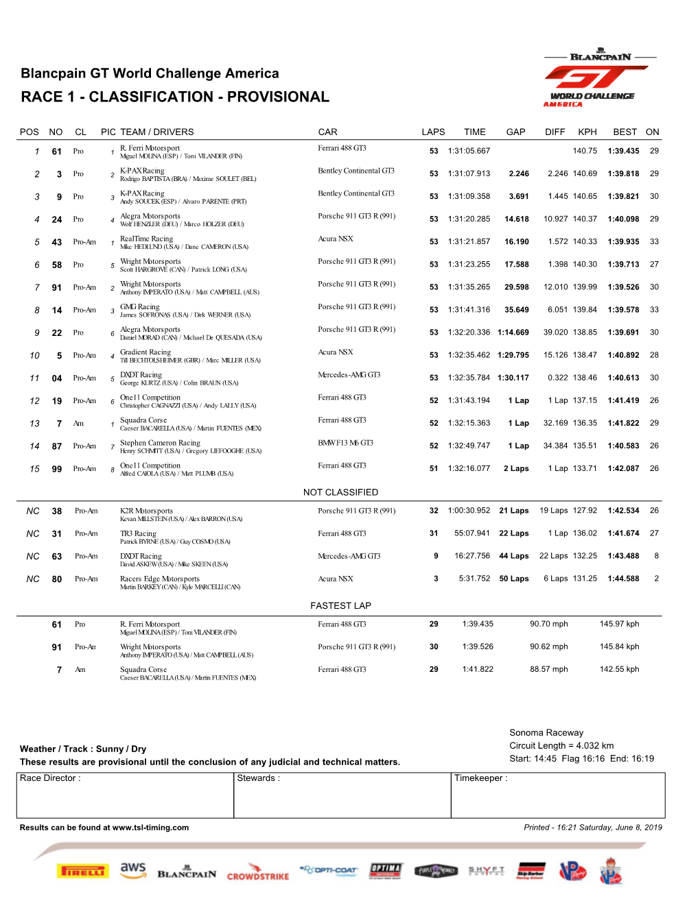 GT3 Classification