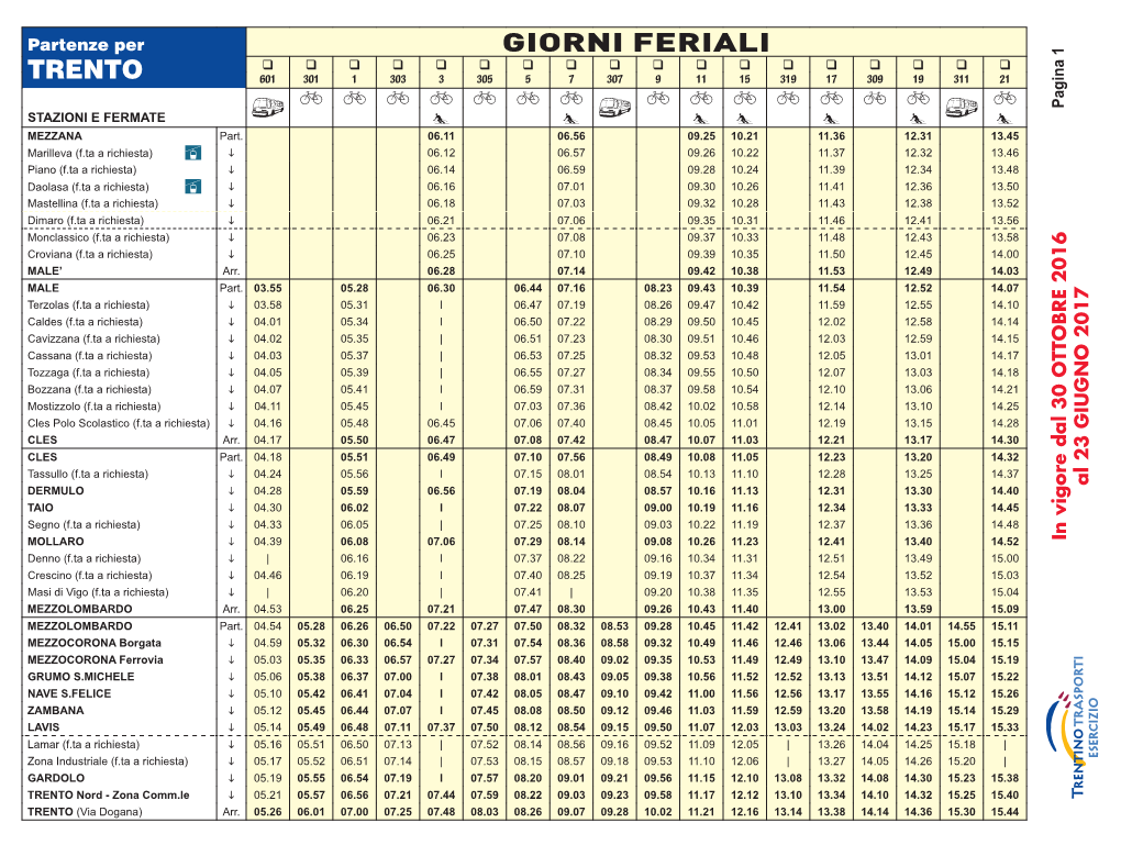 Orari Trento Malé – Ritorno