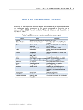 Annex A. List of Network Member Contributors │ 135