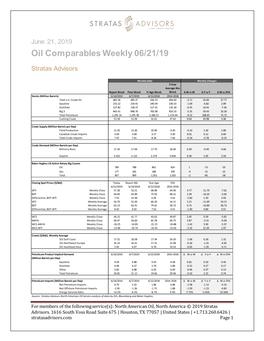 Oil Comparables Weekly 06/21/19