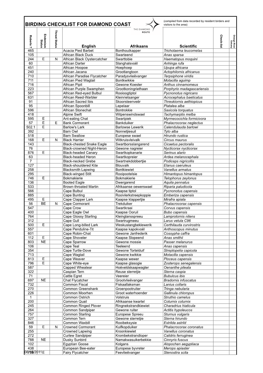 Birding Checklist Kleinzee Oct 10