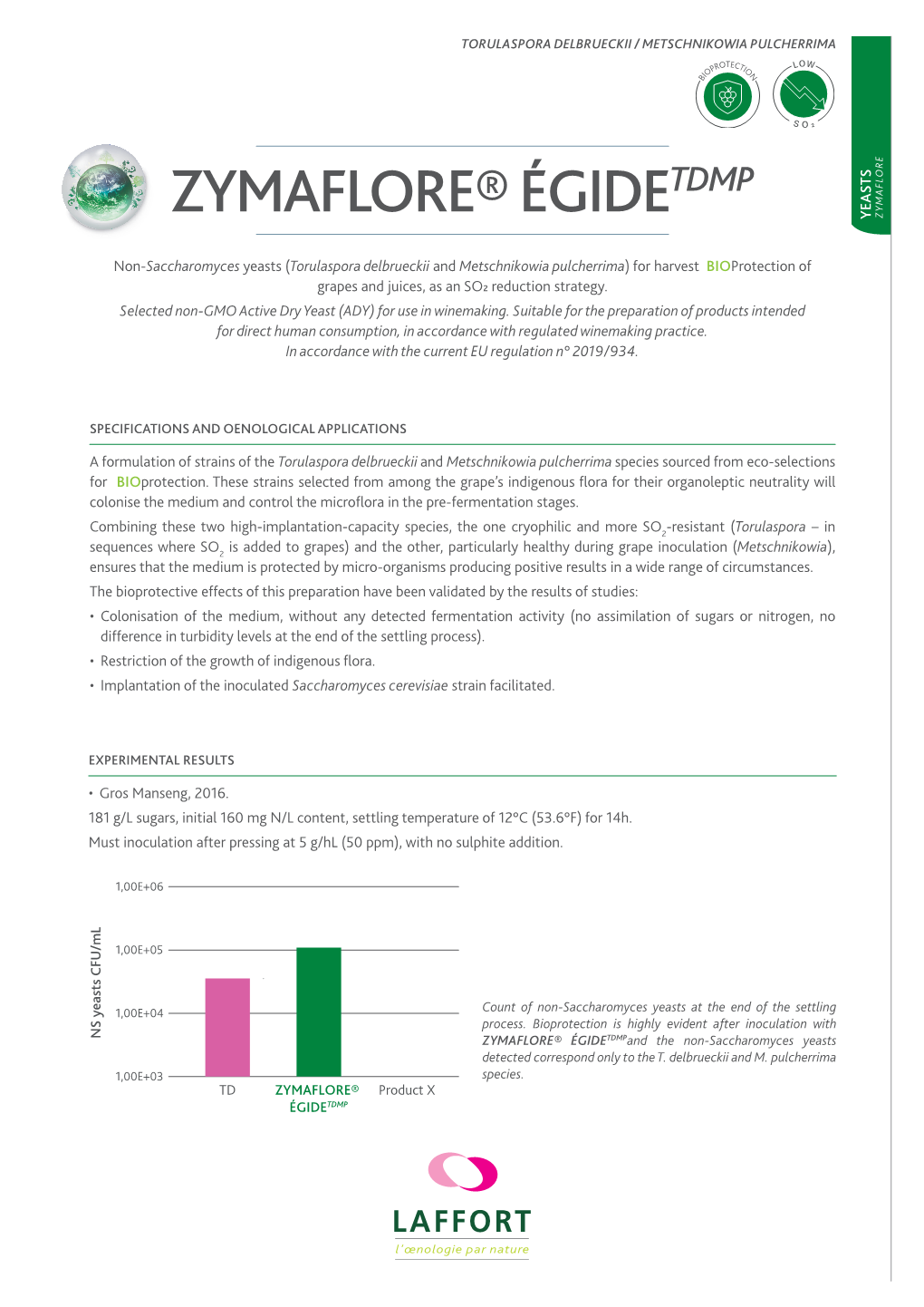 ZYMAFLORE® Égidetdmpand the Non-Saccharomyces Yeasts Detected Correspond Only to the T