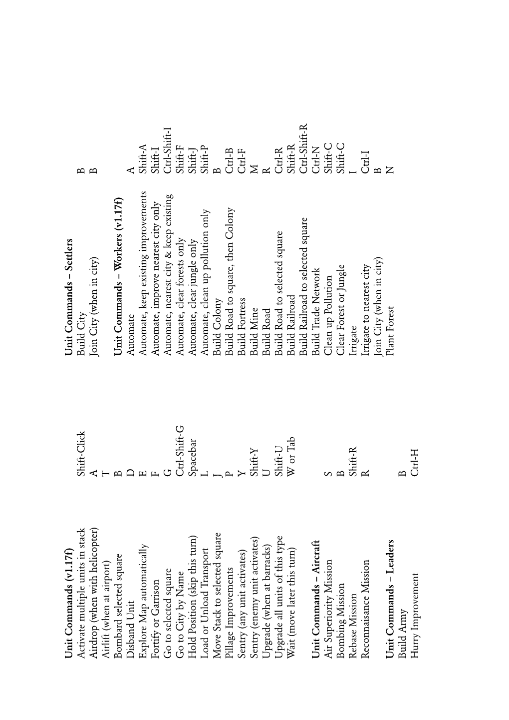 Civilization III Keyboard Shortcuts