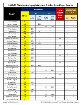 2019-20 Obsidian Basketball Team Card Totals Cheat Sheet