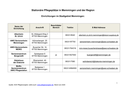 Stationäre Pflegeplätze in Memmingen Und Der Region