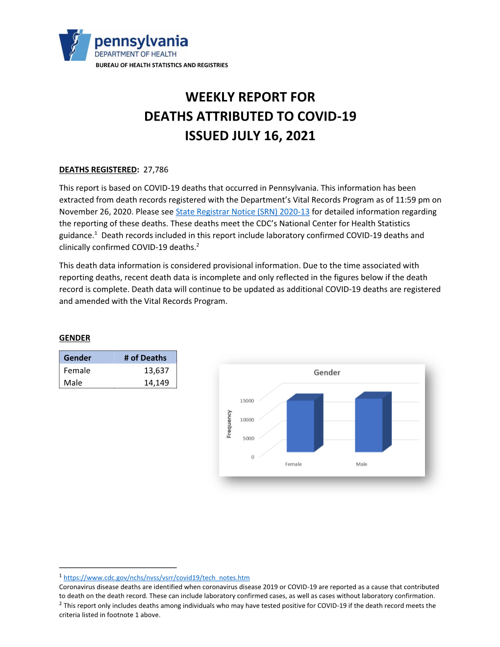 Weekly Report for Deaths Attributed to Covid-19 Issued July 16, 2021