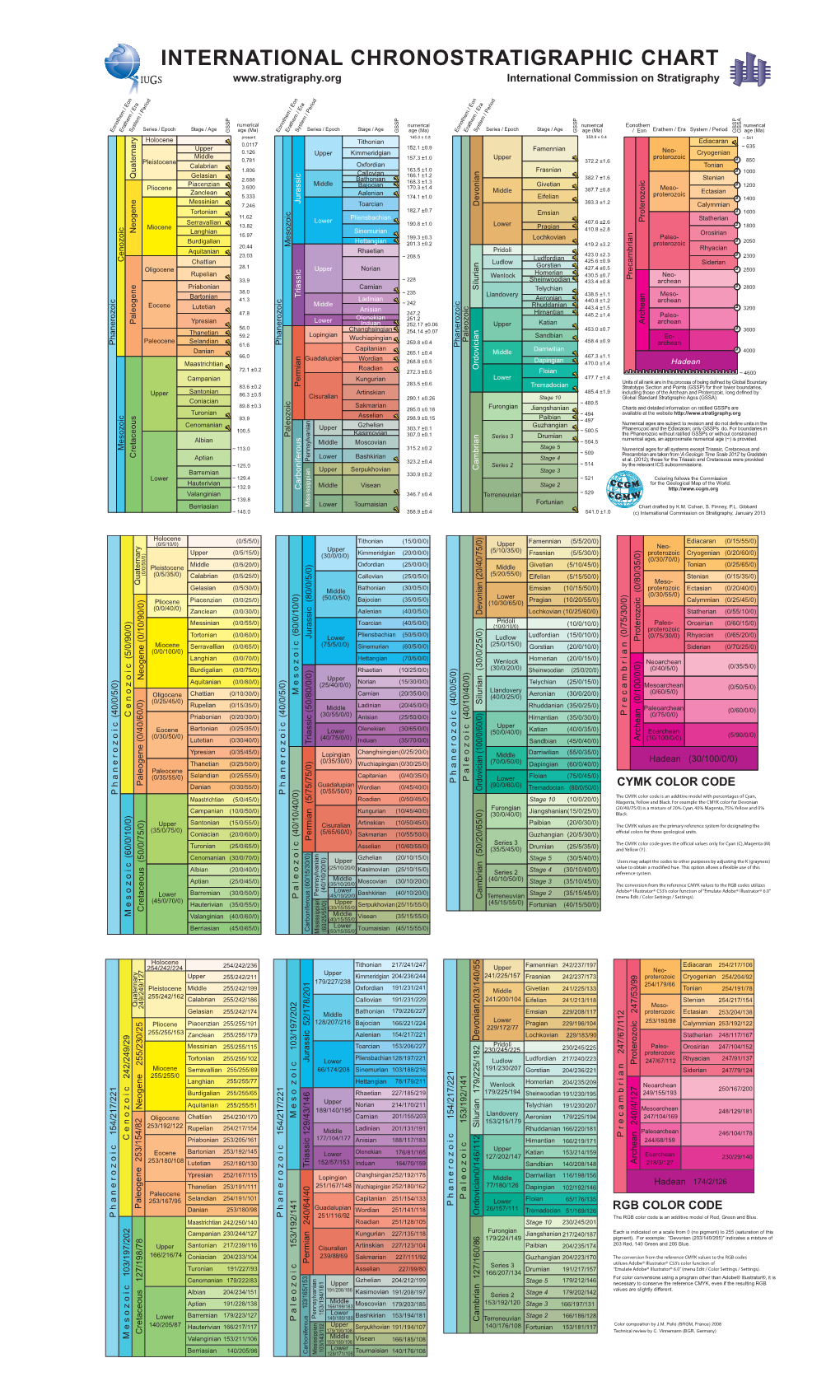 International Chronostratigraphic Chart International Commission On Stratigraphy Docslib 3035