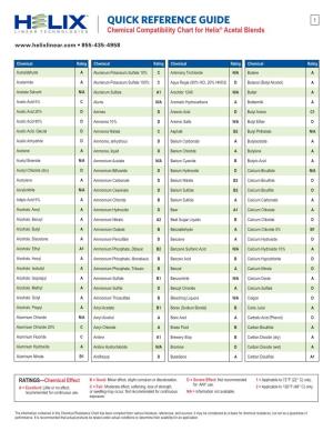 Chemical Compatibility Reference Guide