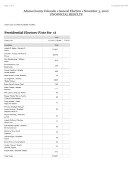 Presidential Electors (Vote for 1) Adams County Colorado • General