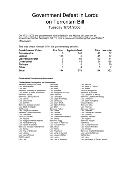 Government Defeat in Lords on Terrorism Bill