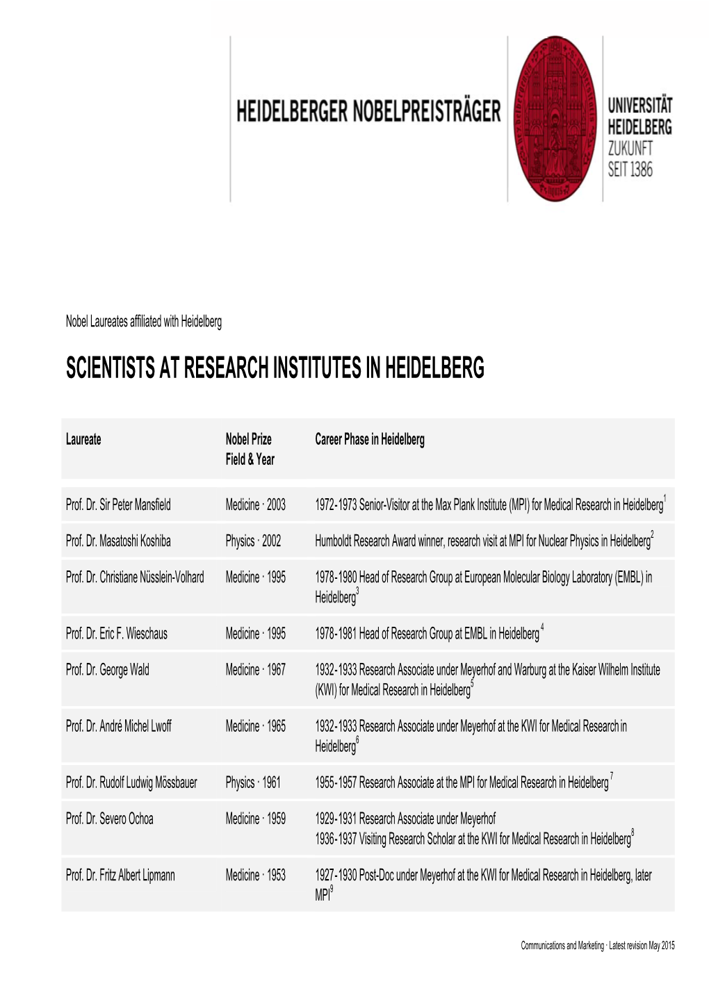 Scientists at Research Institutes in Heidelberg