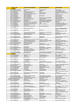 Datum Ort Art Der Veranstaltung Veranstaltungsort Veranstalter