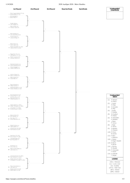 1/19/2020 2020 Ausopen 2020 - Men's Doubles