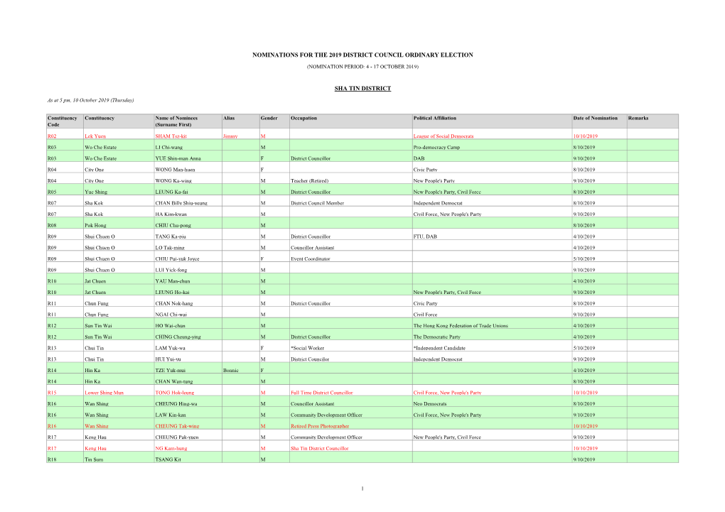 Nominations for the 2019 District Council Ordinary Election