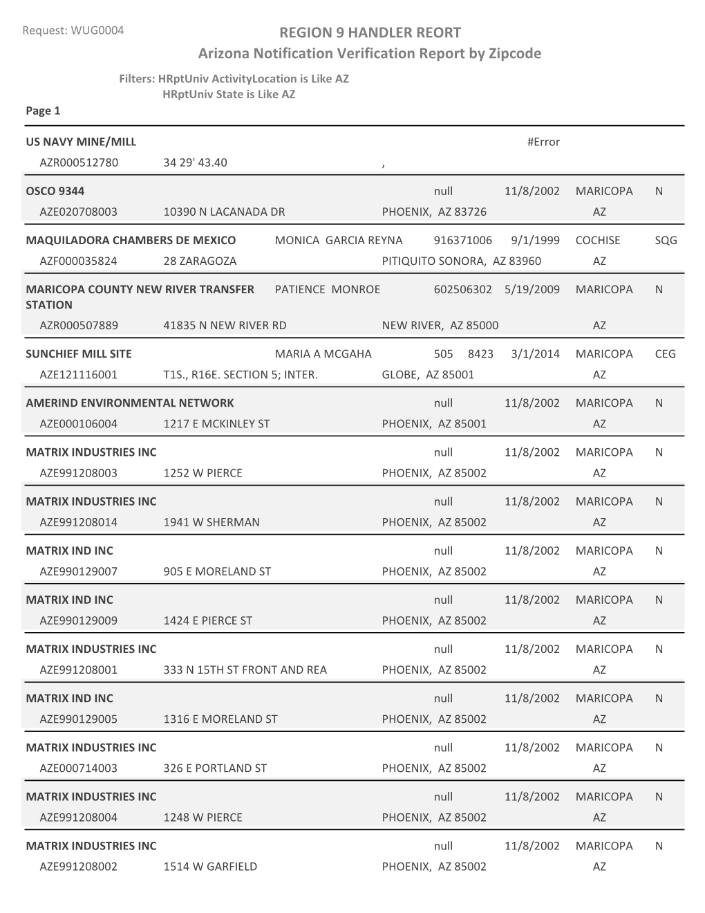 REGION 9 HANDLER REORT Arizona Notification Verification Report by Zipcode Filters: Hrptuniv Activitylocation Is Like AZ Hrptuniv State Is Like AZ Page 1