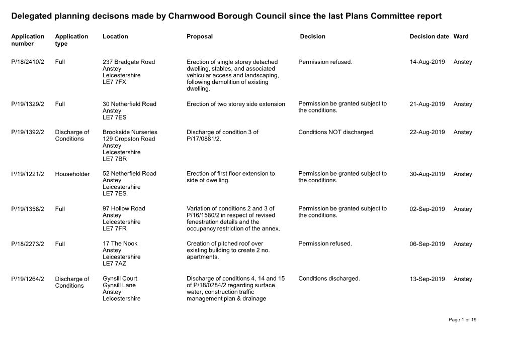 Delegated Planning Decisons Made by Charnwood Borough Council Since the Last Plans Committee Report