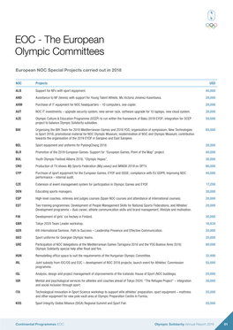EOC - the European Olympic Committees