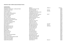 Attachment to HAHSTA Q26 – Condom Distribution