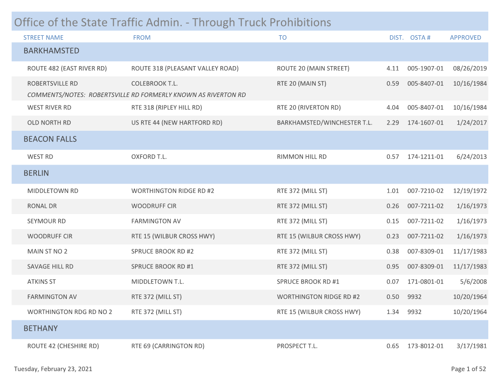 Approved No Through Truck Routes Statewide