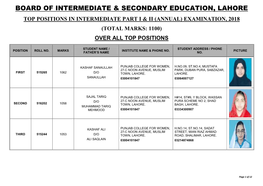 Board of Intermediate & Secondary Education, Lahore