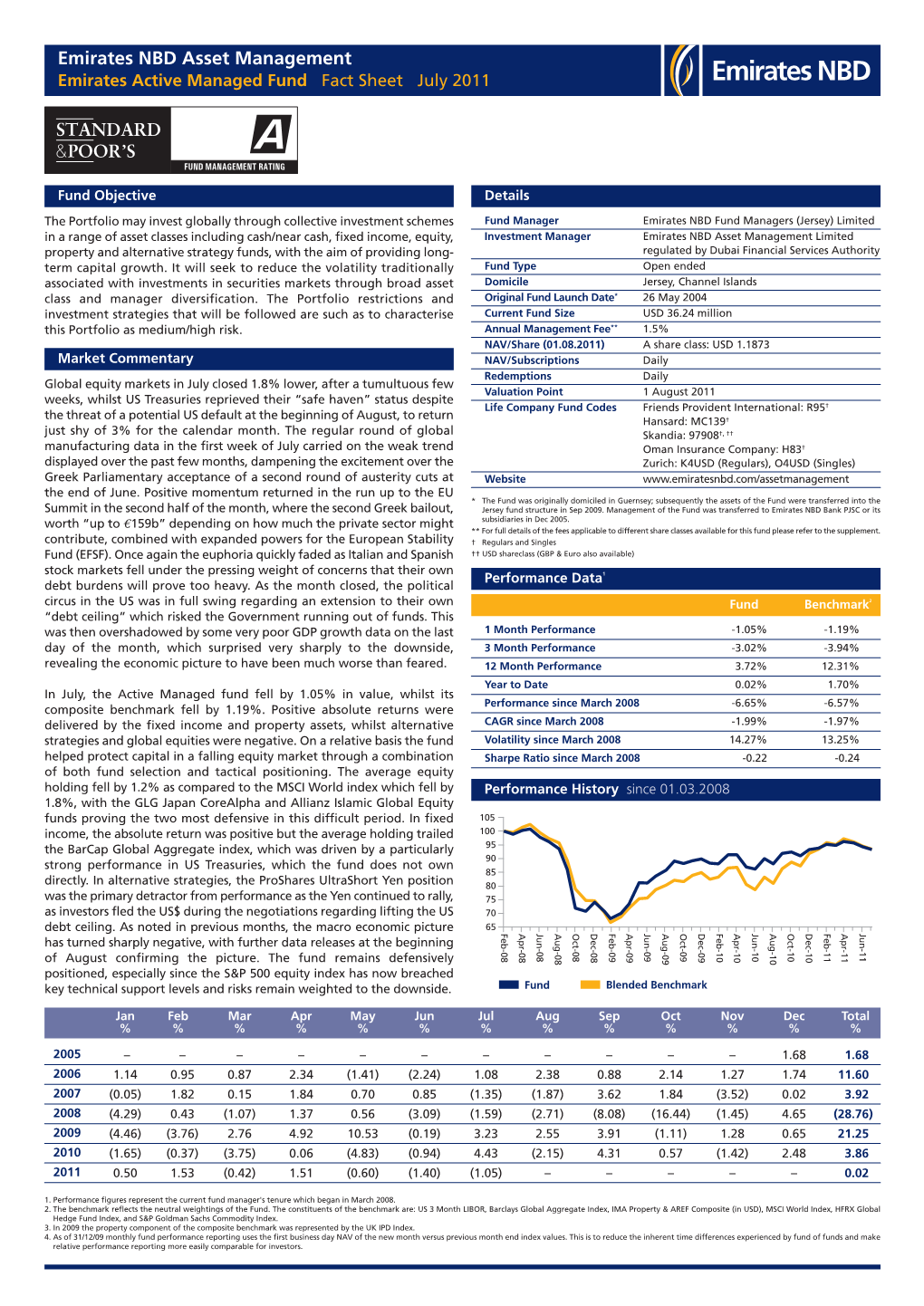 Emirates NBD Asset Management Emirates Active Managed Fund Fact Sheet July 2011