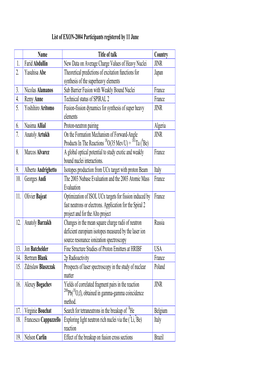 List of EXON-2004 Participants Registered by 11 June Name