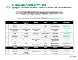 SUPPLIER DIVERSITY LIST NON-MINORITY CERTIFIED and NON-MINORITY OWNED with a MULTICULTURAL & INCLUSIVE SPECIALTY August 2021