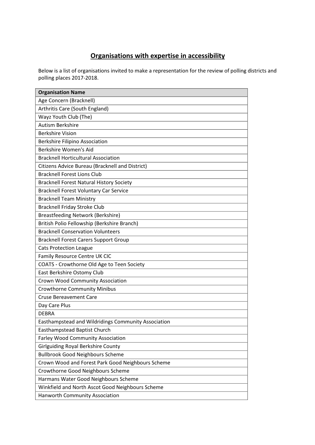 List of Charities Consulted