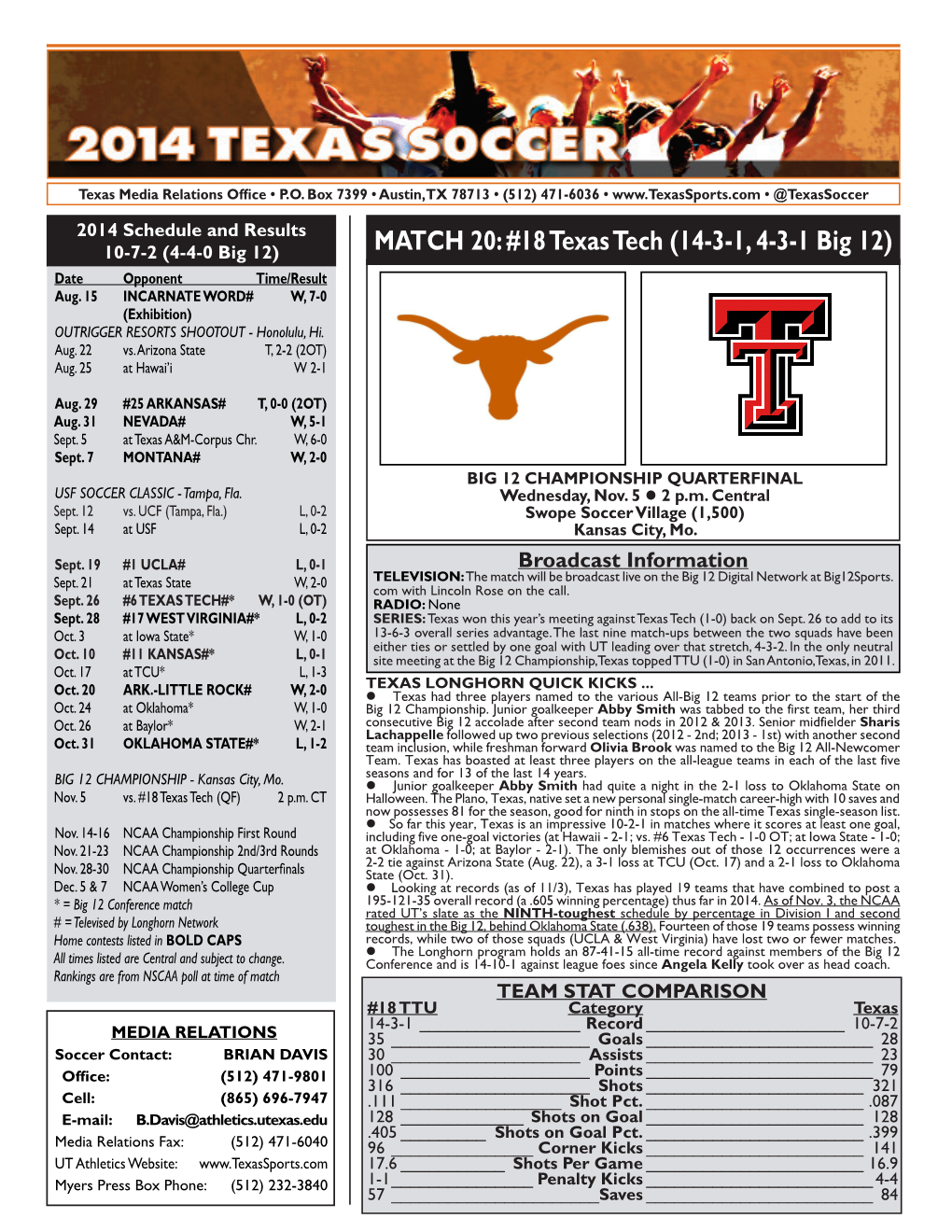 MATCH 20: #18 Texas Tech (14-3-1, 4-3-1 Big 12) Date Opponent Time/Result Aug