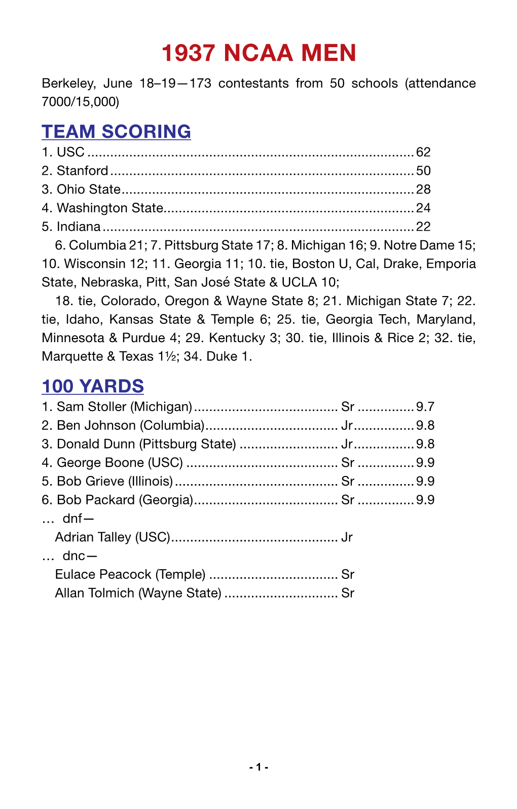 1937 NCAA MEN Berkeley, June 18–19—173 Contestants from 50 Schools (Attendance 7000/15,000) TEAM SCORING 1